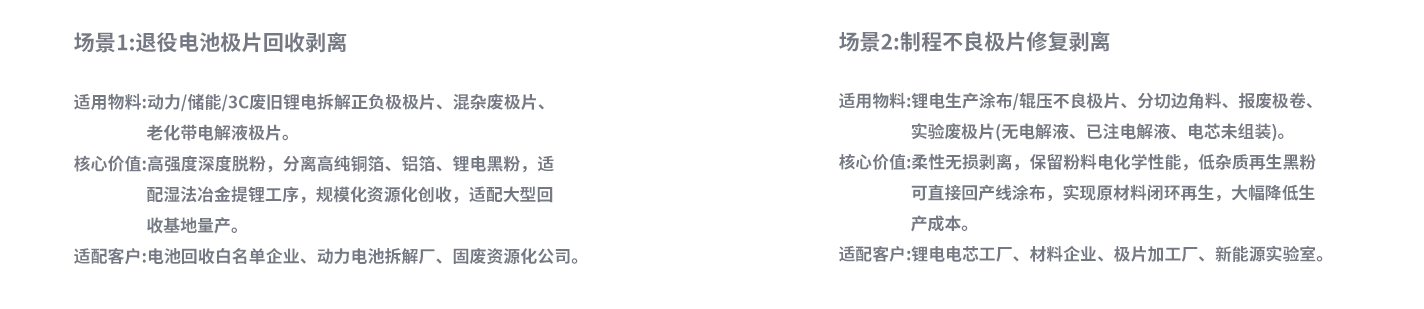 废旧极片回收利用场景